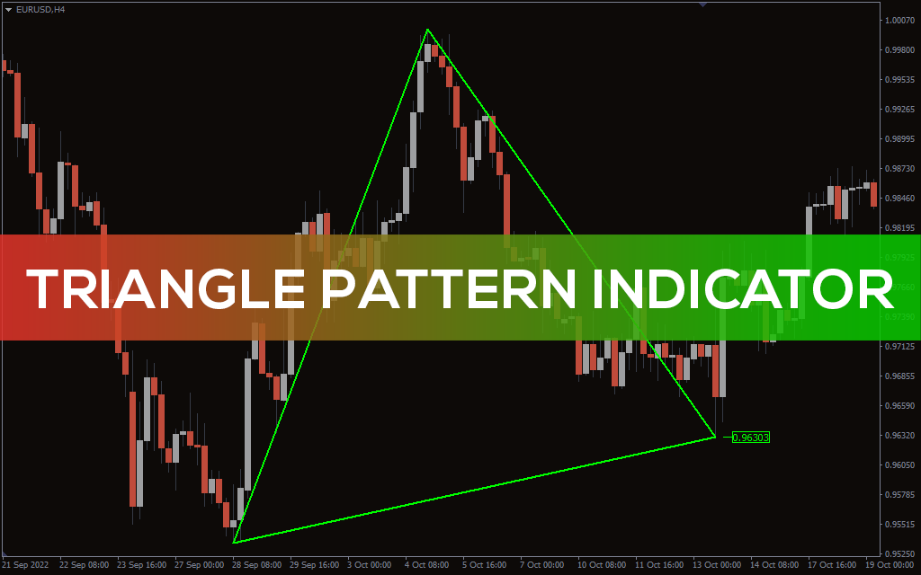 Triangle pattern indicator