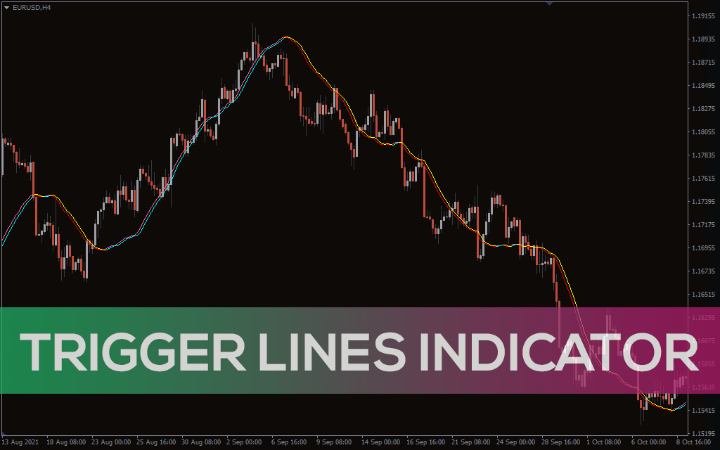Trigger Lines Indicator