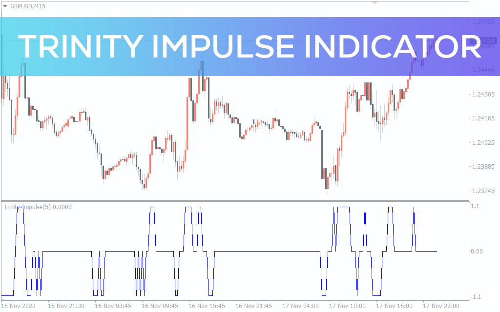 Trinity Impulse Indicator