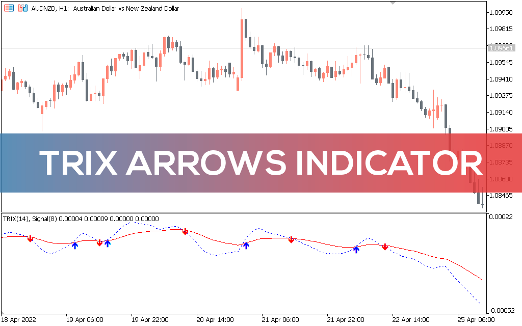 TRIX Arrows Indicator for MT5