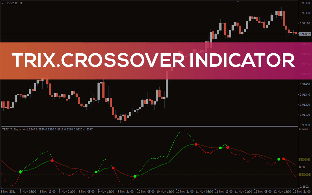 TRIX.Crossover Indicator