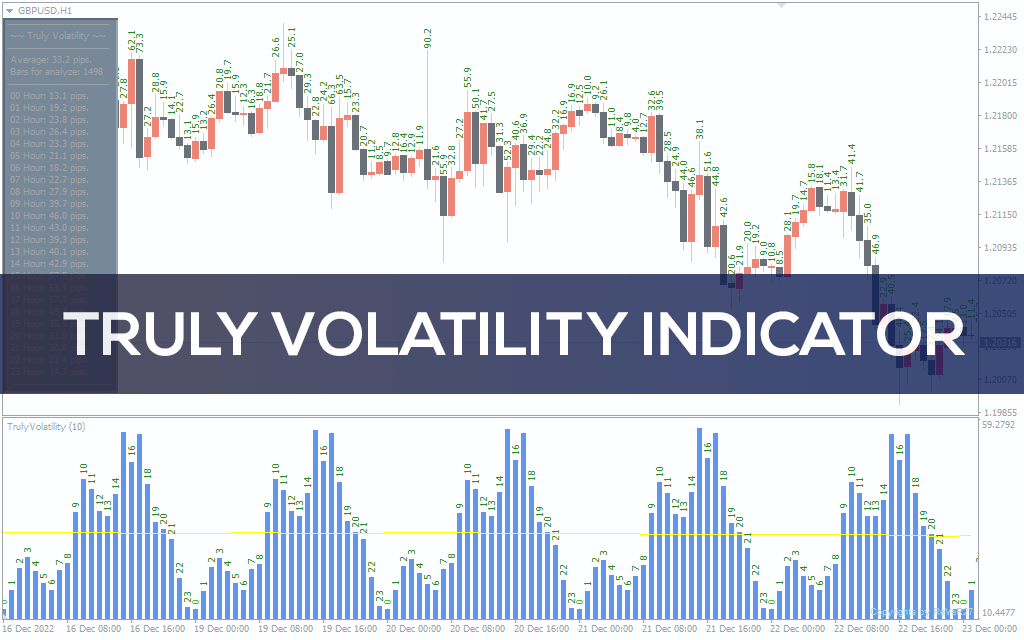 Truly Volatility Indicator