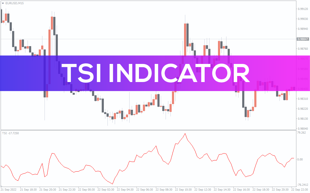 TSI Indicator for MT5