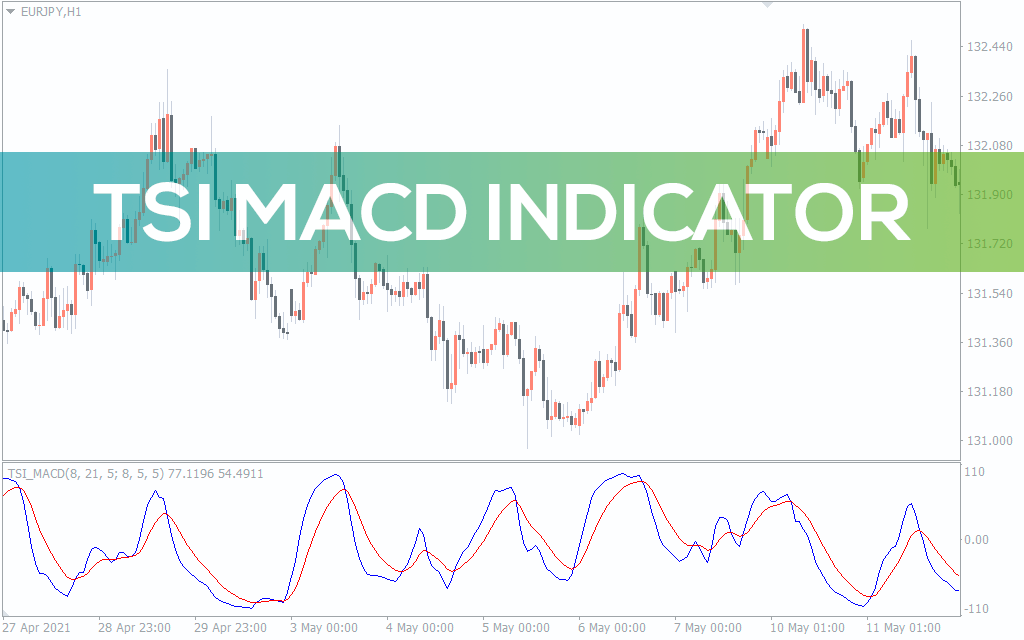 TSI MACD Indicator