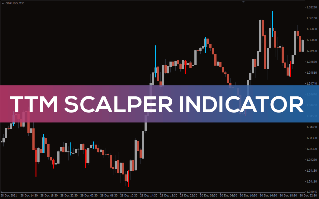 TTM Scalper Indicator