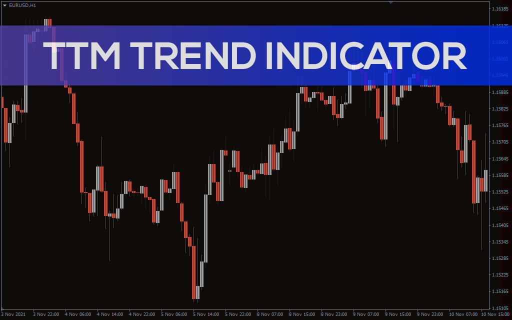 TTM Trend Indicator for MT5