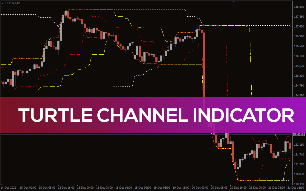 Turtle Channel Indicator for MT5