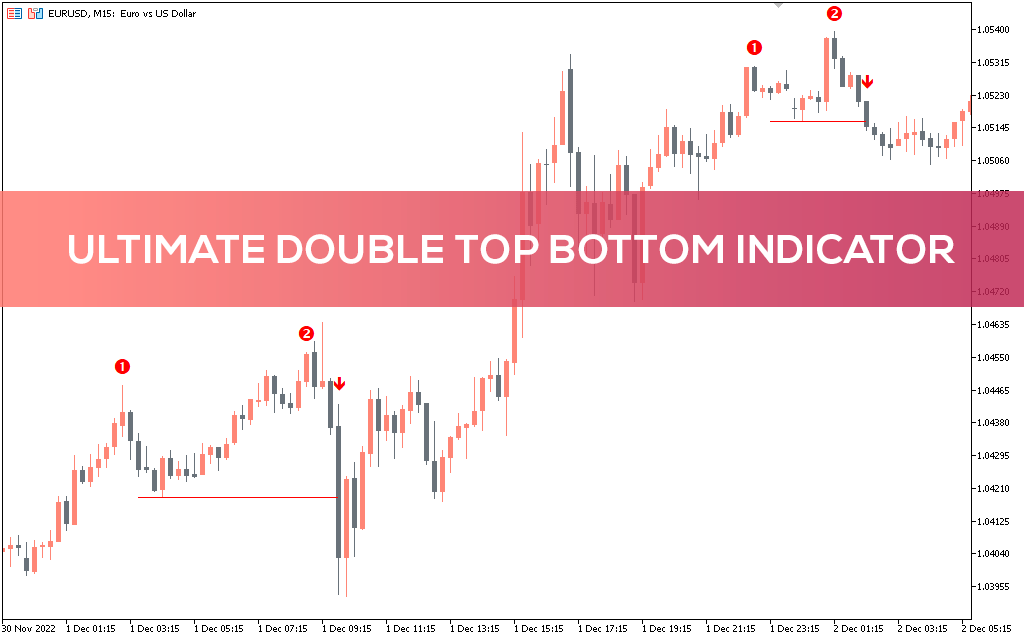 Ultimate Double Top Bottom Indicator for MT5