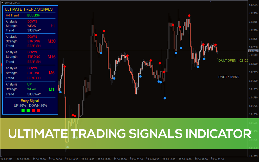 Ultimate Trading Signals Indicator