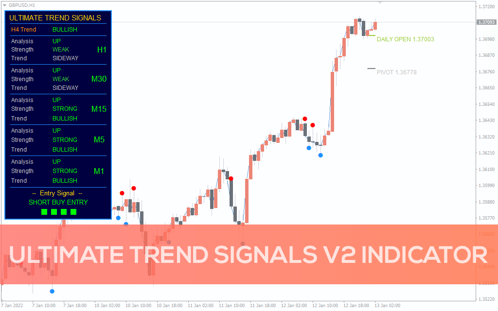 Ultimate Trend Signals V2 Indicator