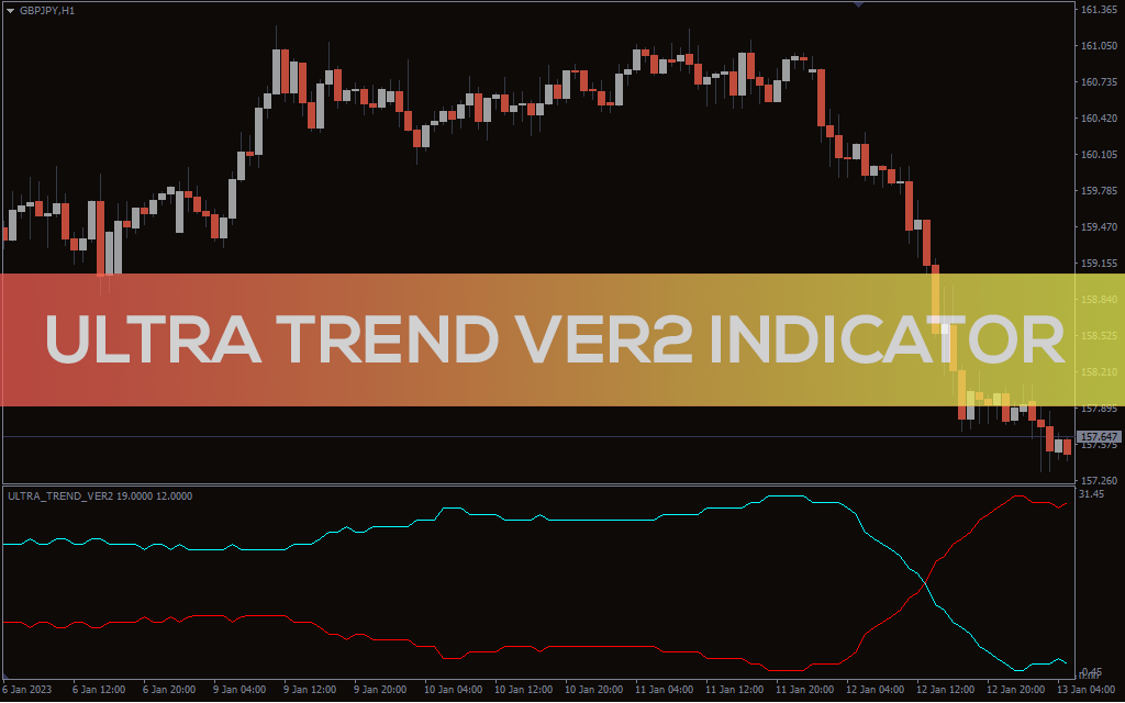 Ultra Trend Ver2 Indicator