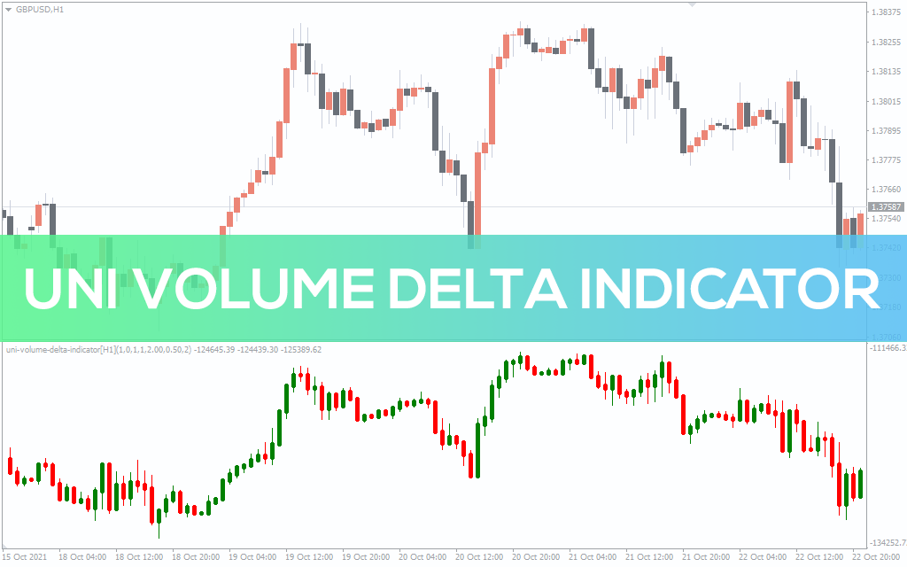 Uni Volume Delta Indicator