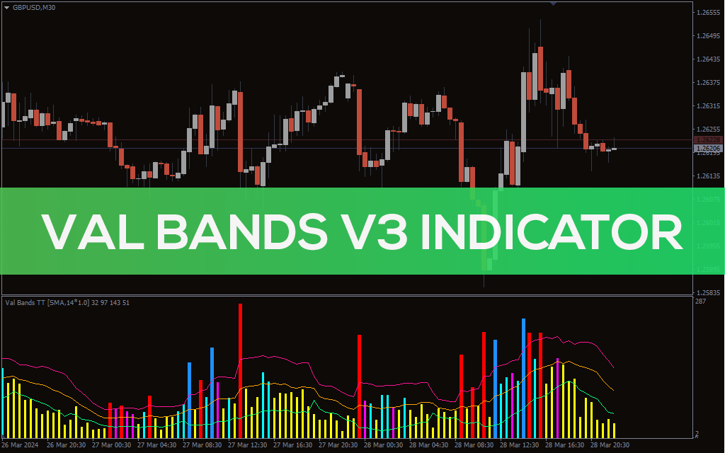 Val Bands V3 Indicator