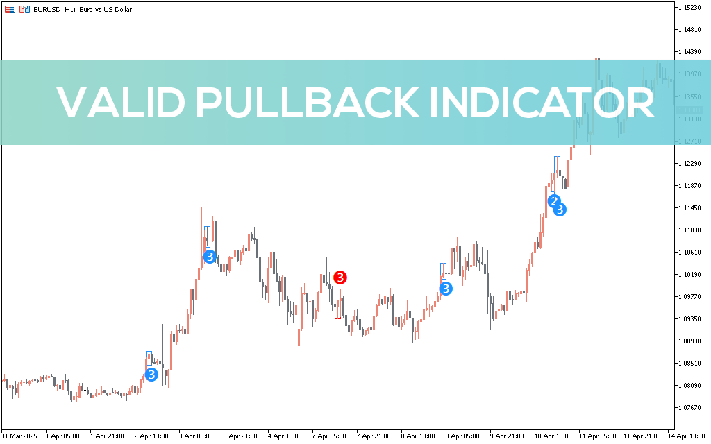 Valid Pullback Indicator For MT5