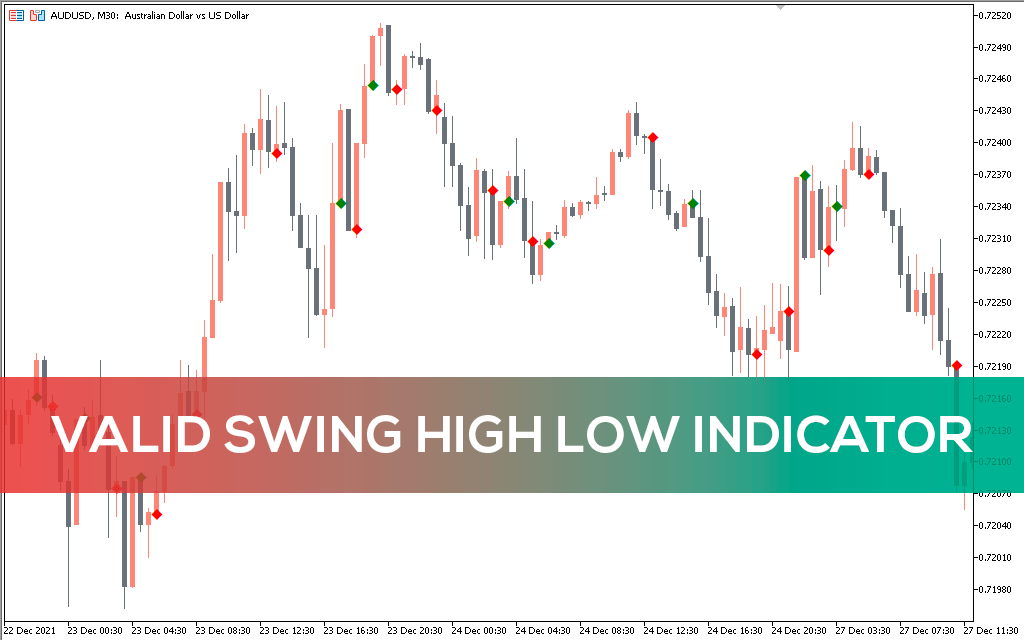 Valid Swing High Low Indicator for MT5