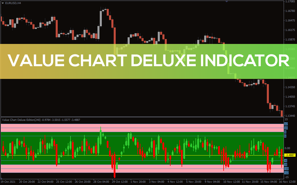 Value Chart Deluxe Indicator