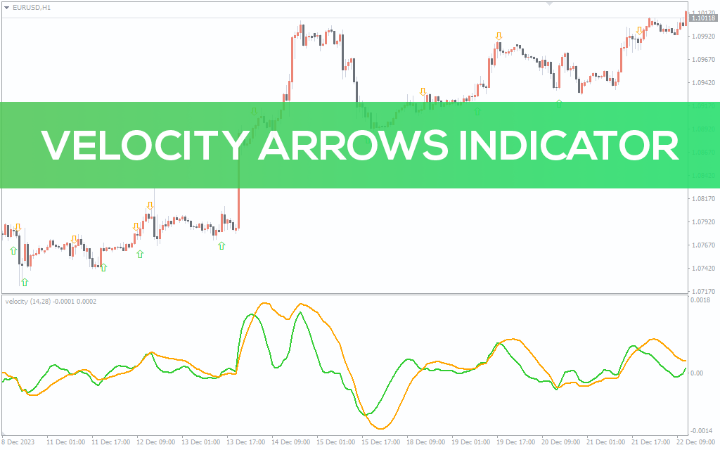 Velocity Arrows Indicator