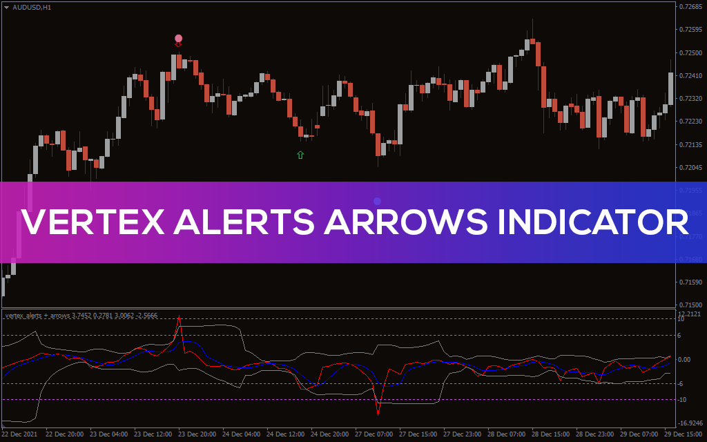 Vertex Indicator