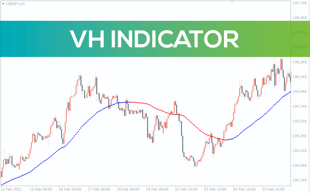 VH Indicator