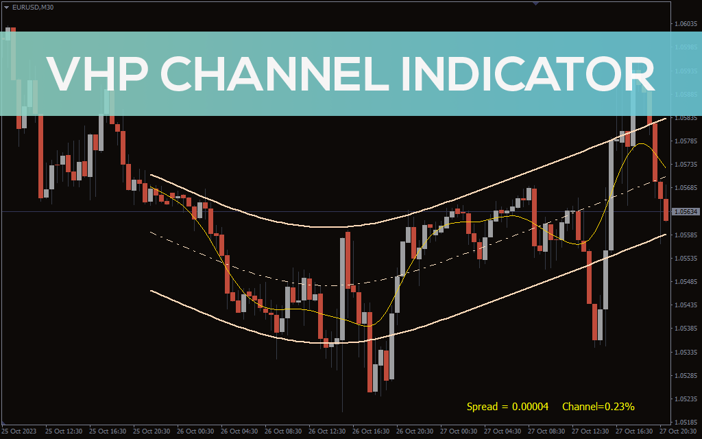 VHP Channel Indicator for MT5
