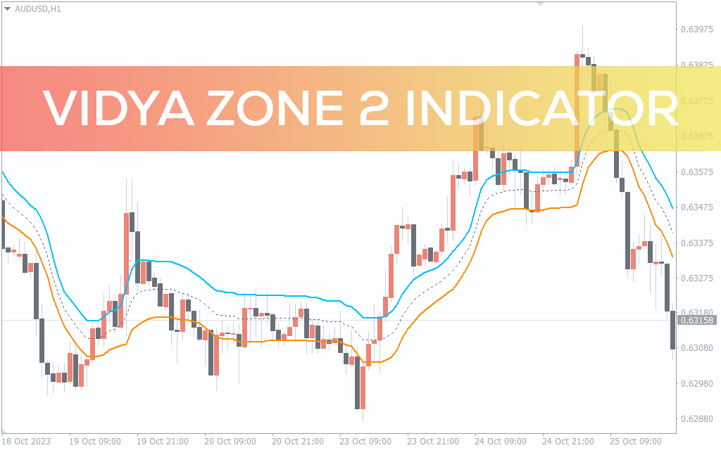 Vidya Zone 2 Indicator