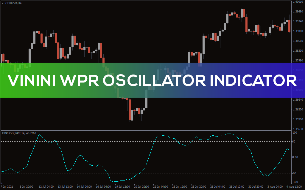 Vinini WPR Oscillator Indicator