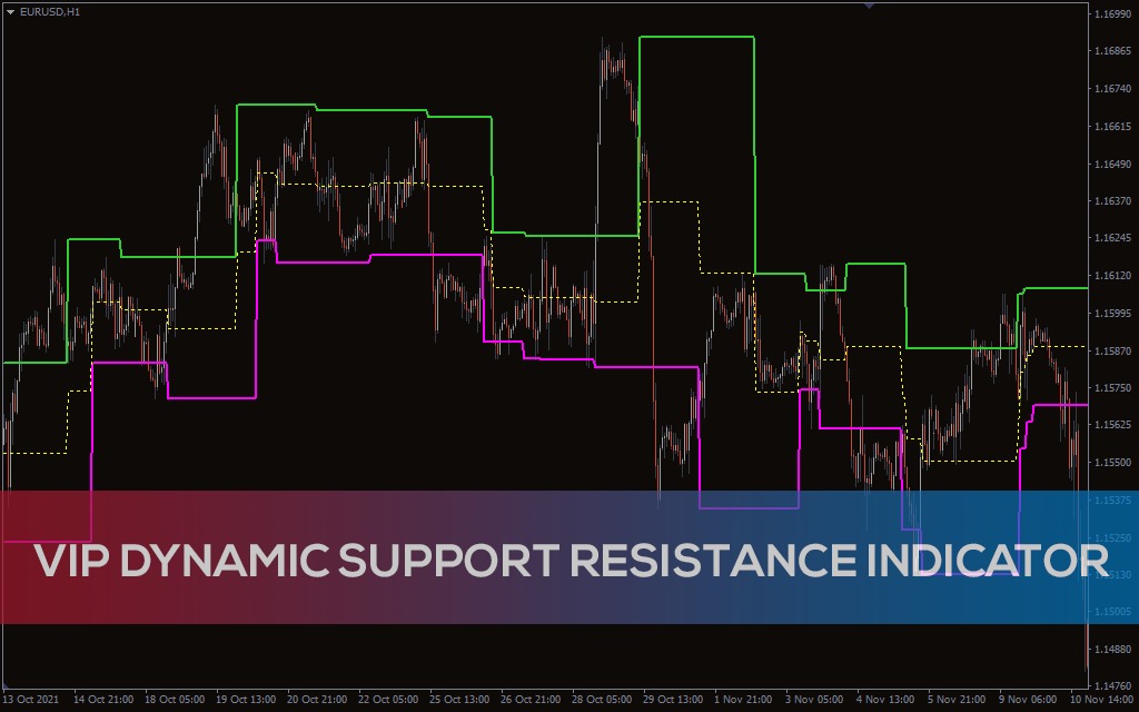 VIP Dynamic Support Resistance Indicator for MT5