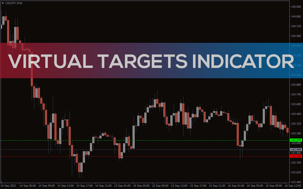 Virtual Targets Indicator for MT5