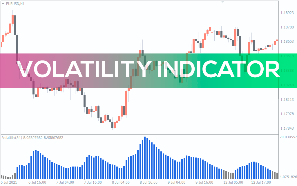Volatility Indicator