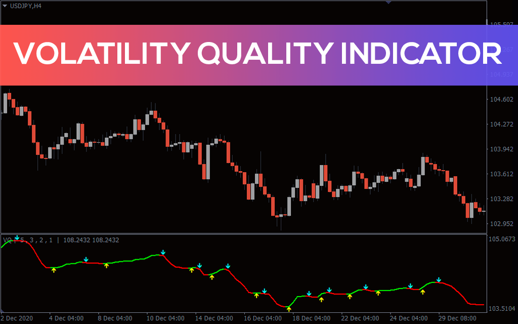 Volatility Quality Indicator for MT5