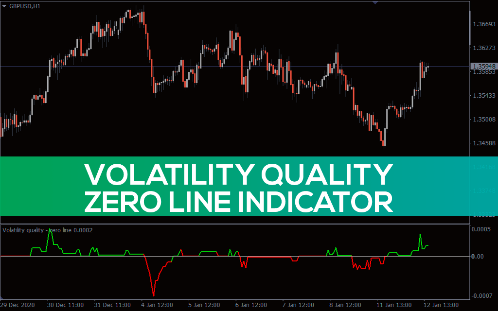 Volatility Quality Zero Line Indicator for MT5