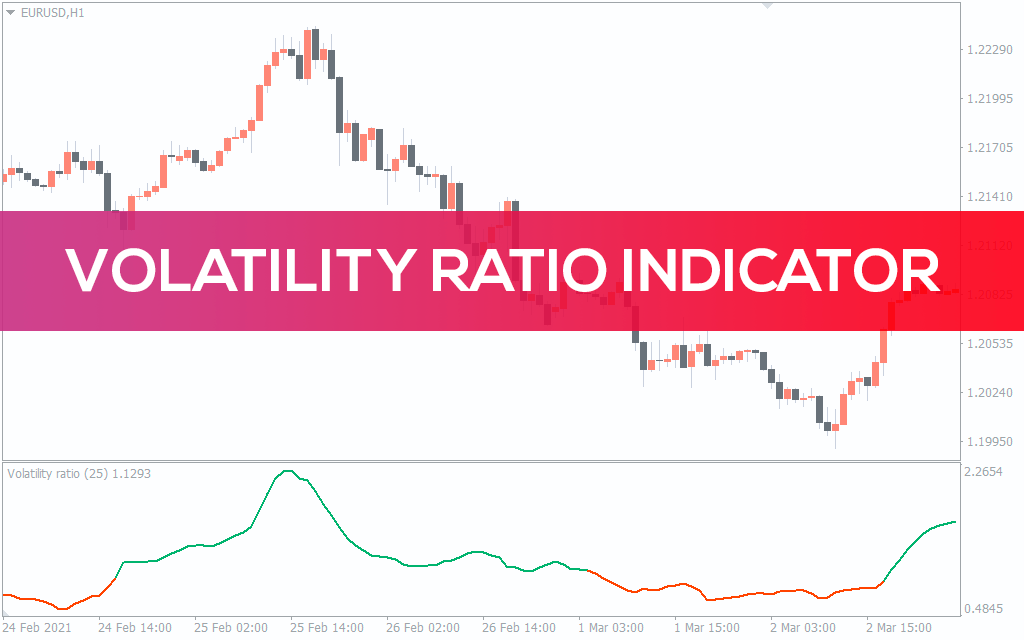 Volatility Ratio Indicator