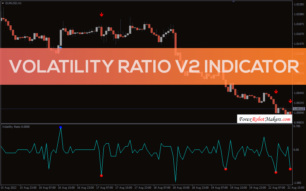 Volatility Ratio V2 Indicator
