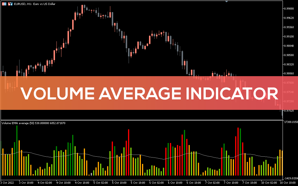 Volume Average Indicator for MT5