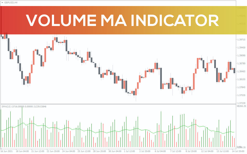 Volume MA Indicator