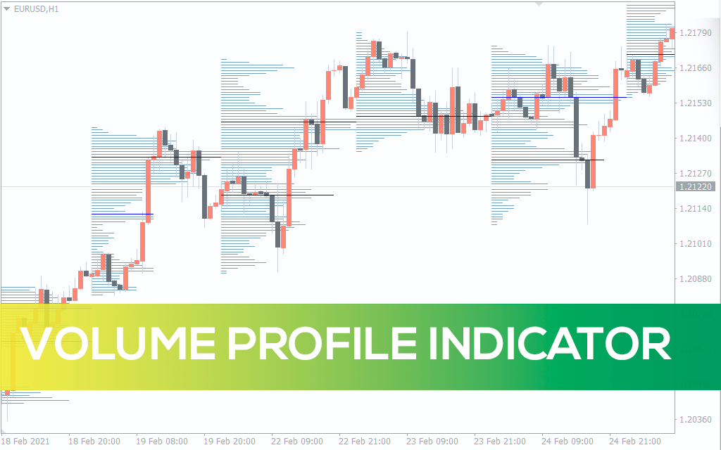 Volume Profile Indicator for MT5