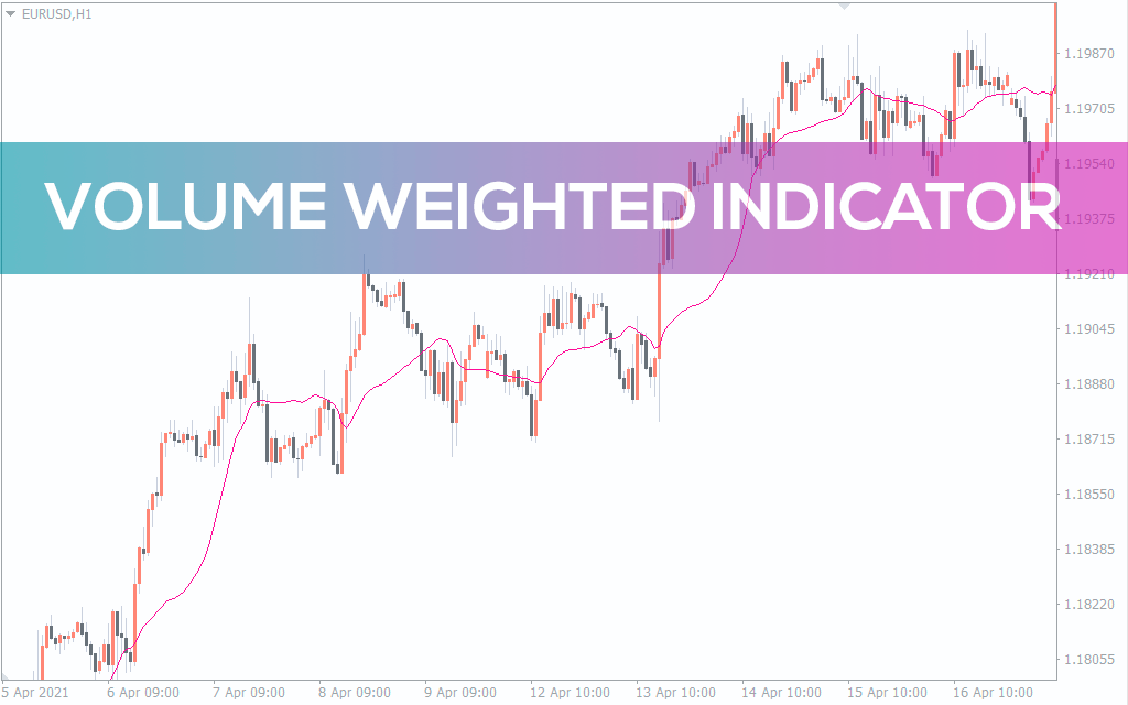Volume Weighted MA (VWMA) Indicator for MT5