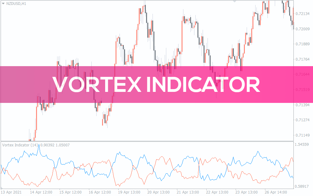 Vortex Indicator