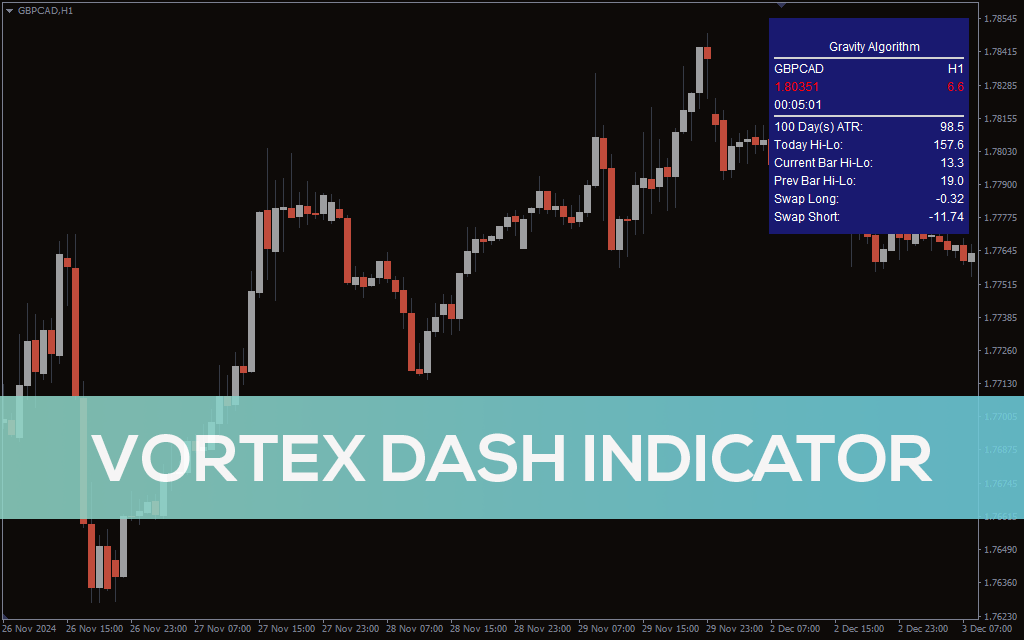 Vortex Indicator for MT5