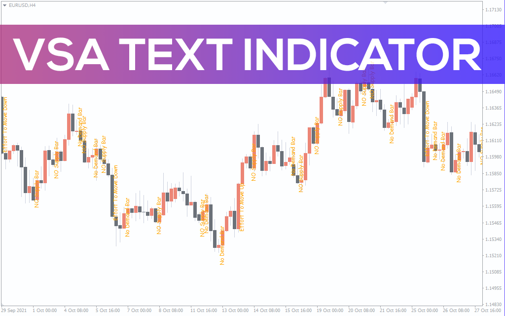 VSA Text Indicator