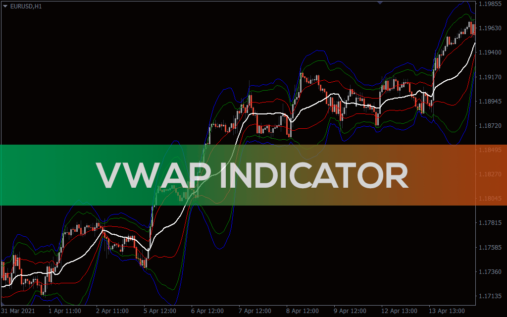 VWAP Bands Indicator