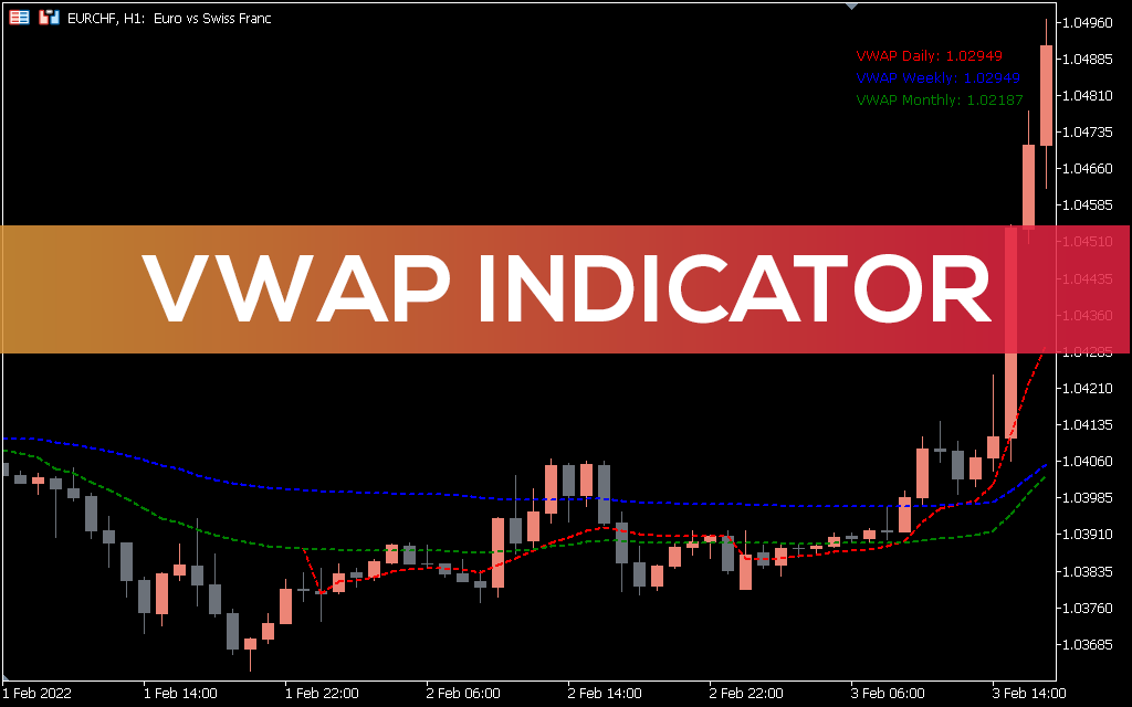 VWAP Indicator for MT5