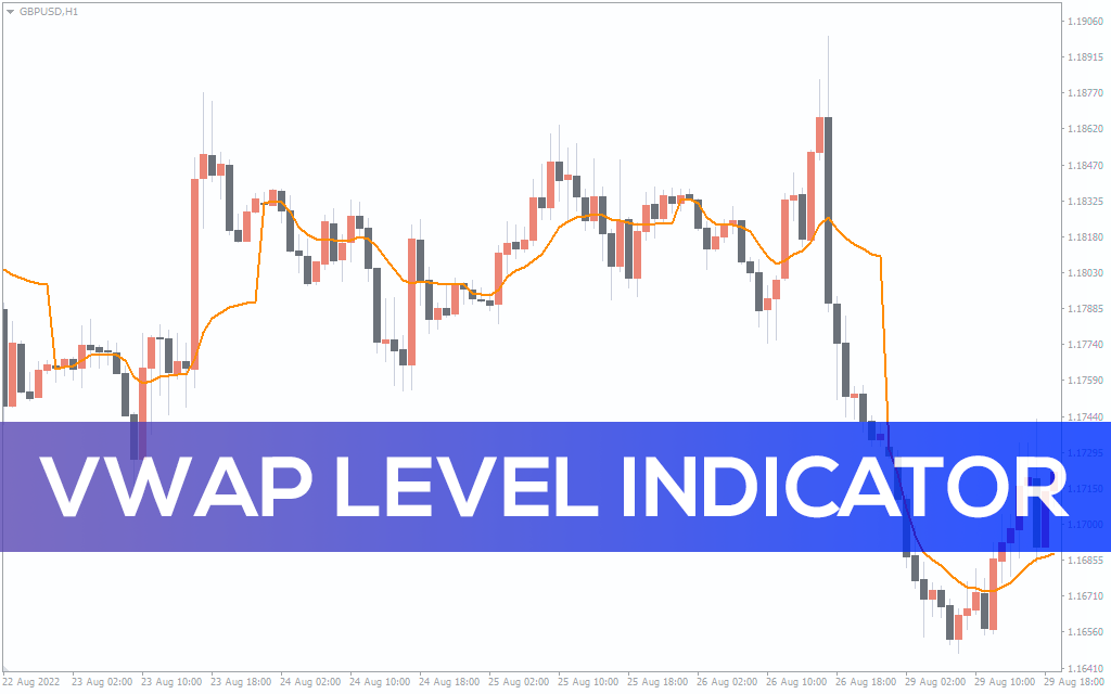 VWAP Level Indicator