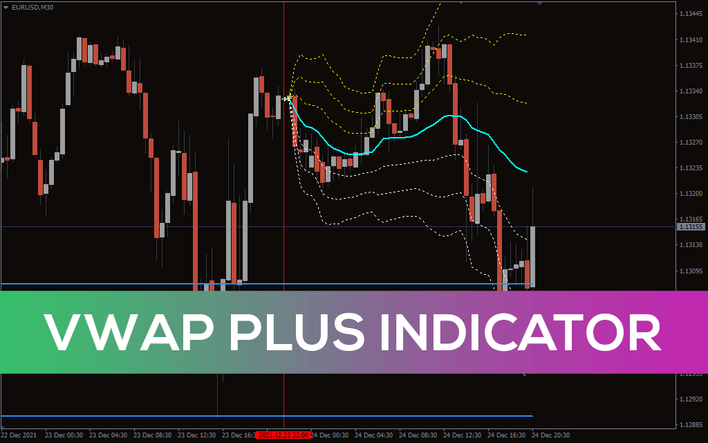 VWAP Plus Indicator