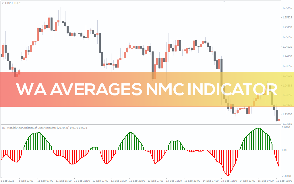 WA Averages NMC Indicator