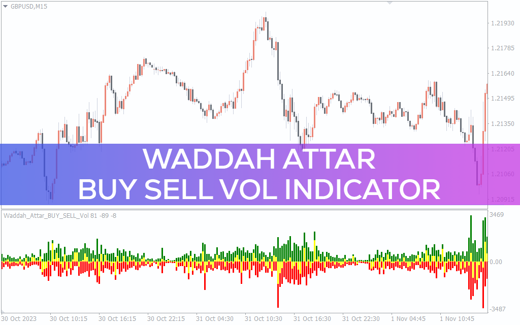 Waddah Attar Buy Sell Vol Indicator