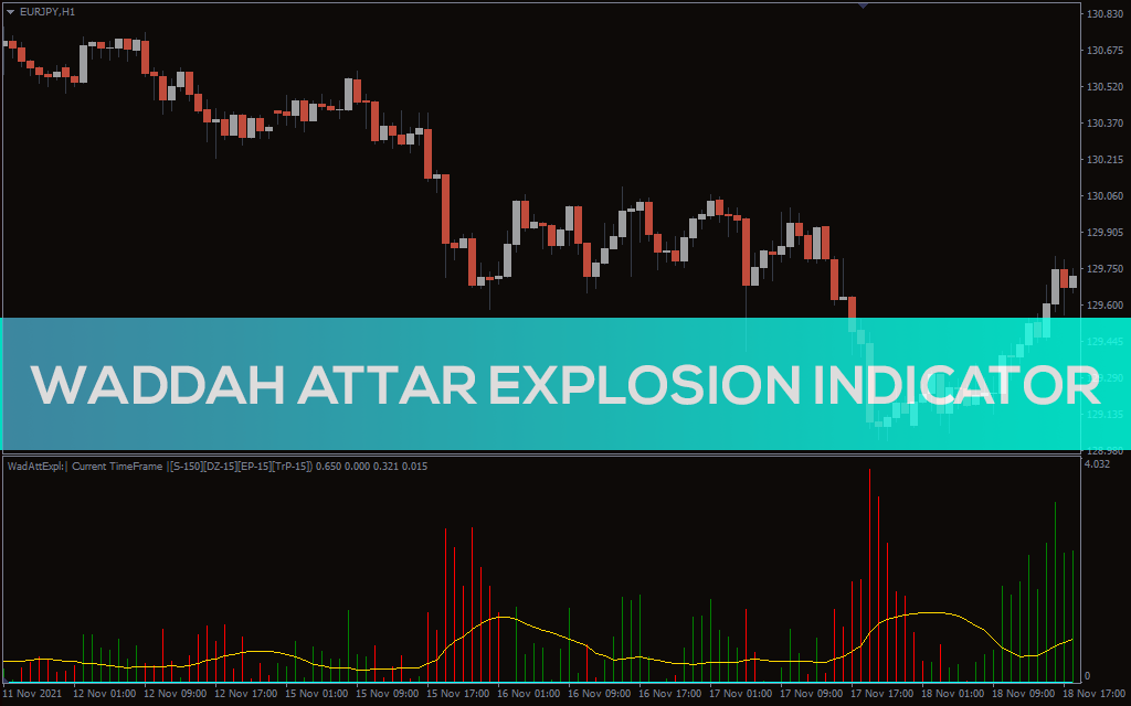 Waddah Attar Explosion Indicator for MT5