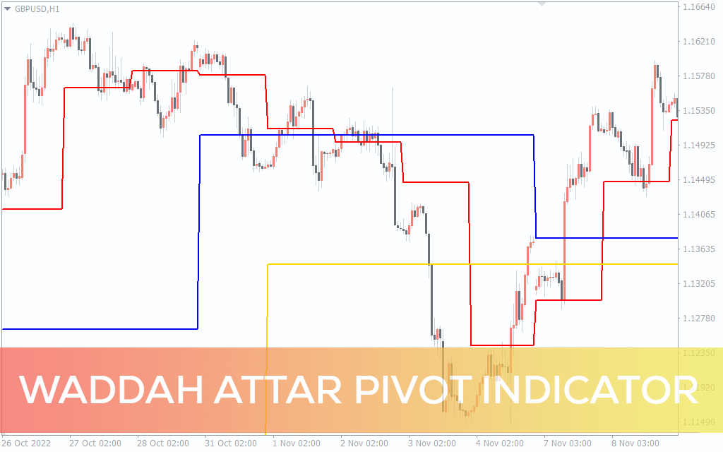 Waddah Attar Pivot Indicator