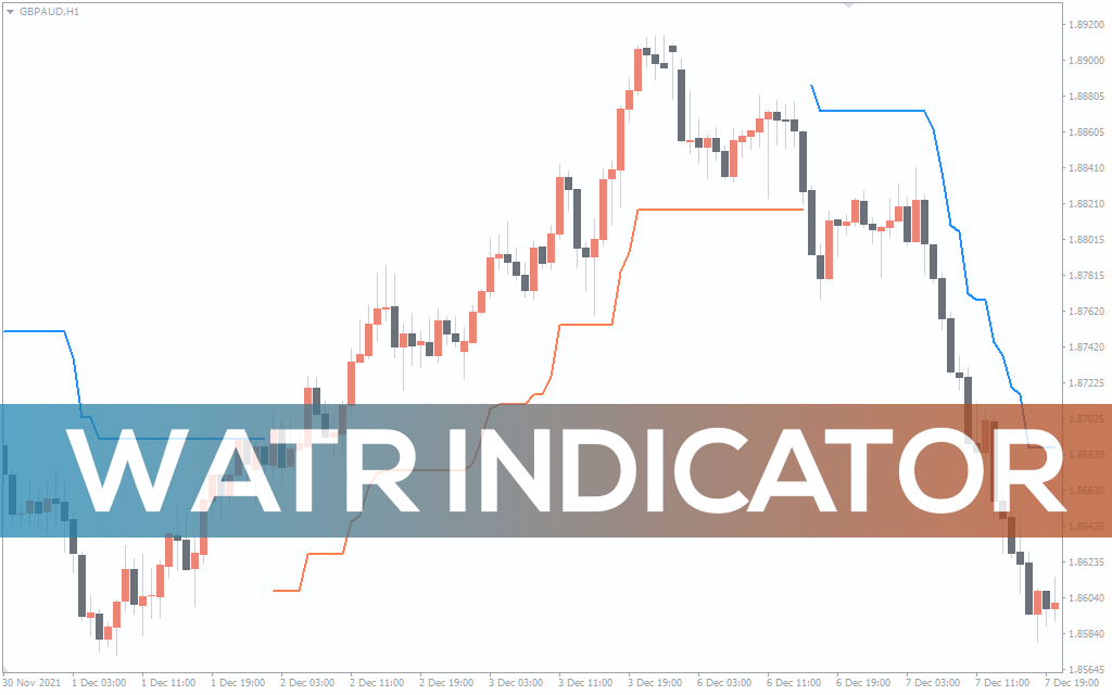WATR Indicator for MT5