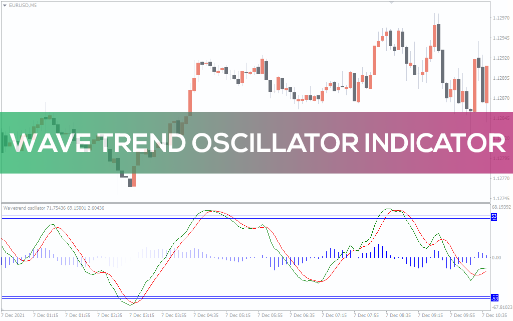 Wave Trend Oscillator Indicator